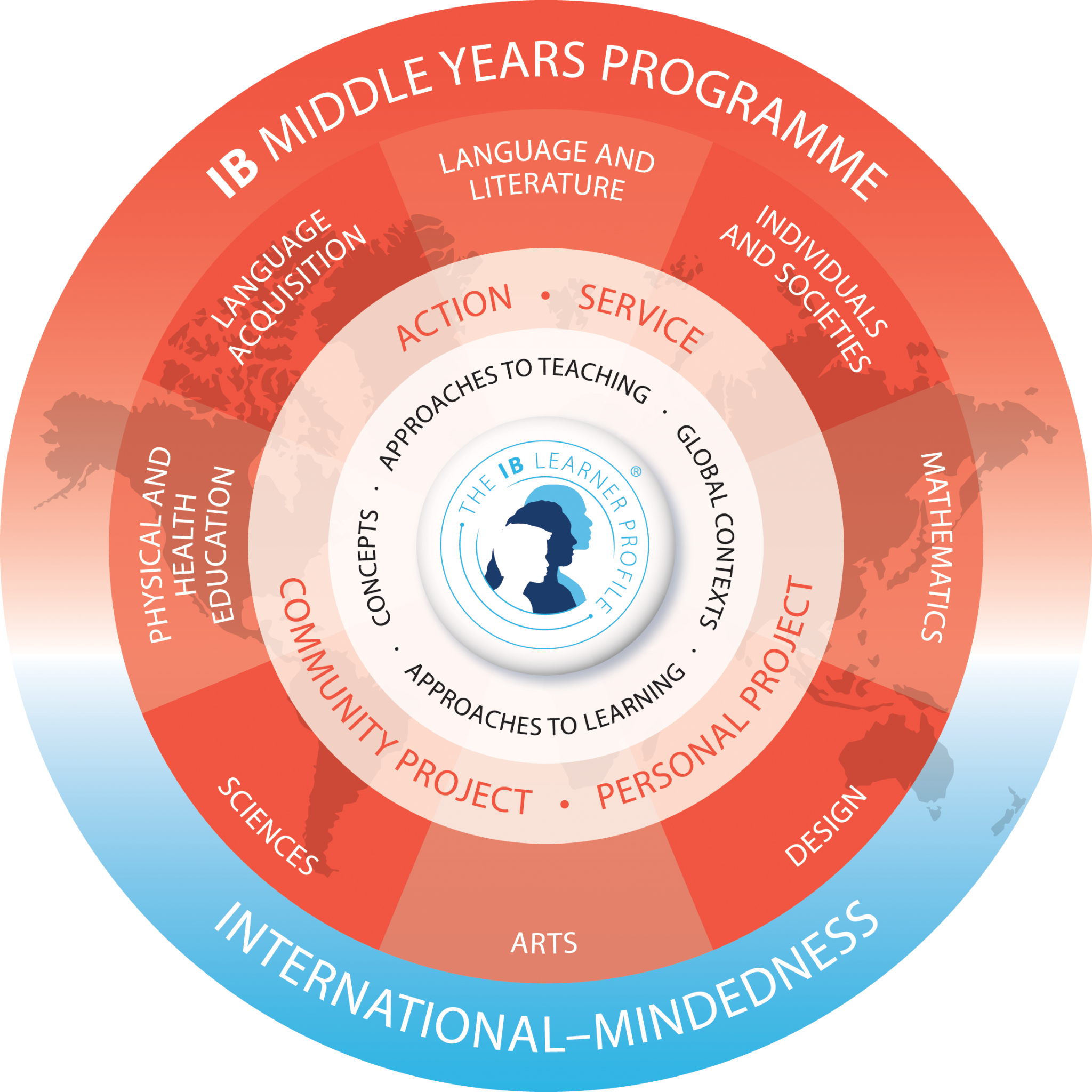 The programs of IB Middle Years Programme